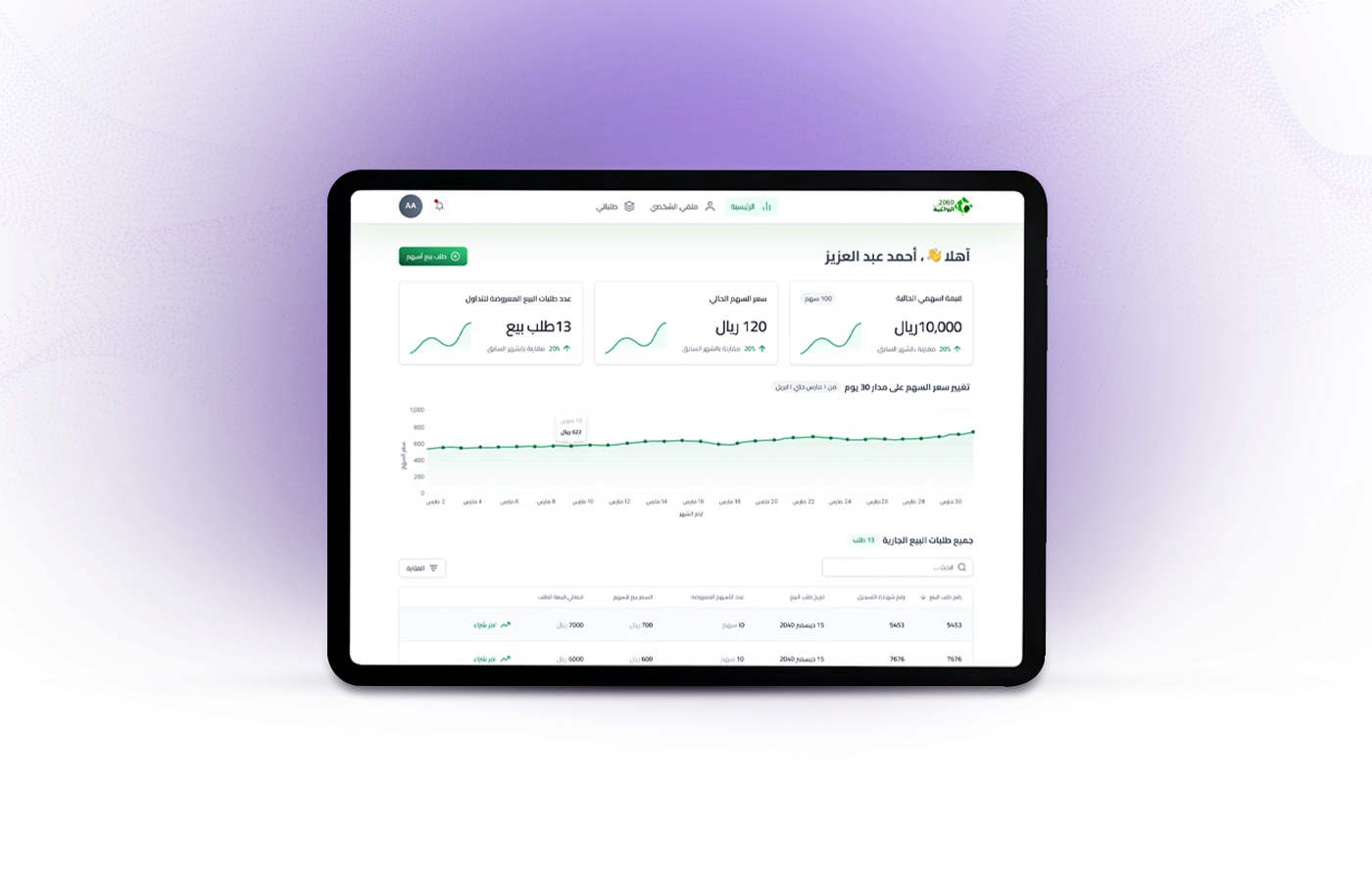 تجربة استثمارات عشرين ستين لخدمات المساهمين